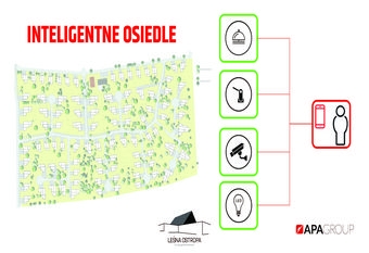 Pierwsze inteligentne osiedle będzie w Gliwicach!
